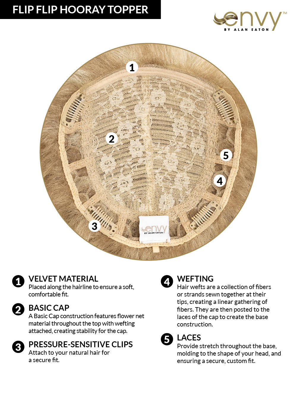 Flip Flip Hooray Topper Cap Construction