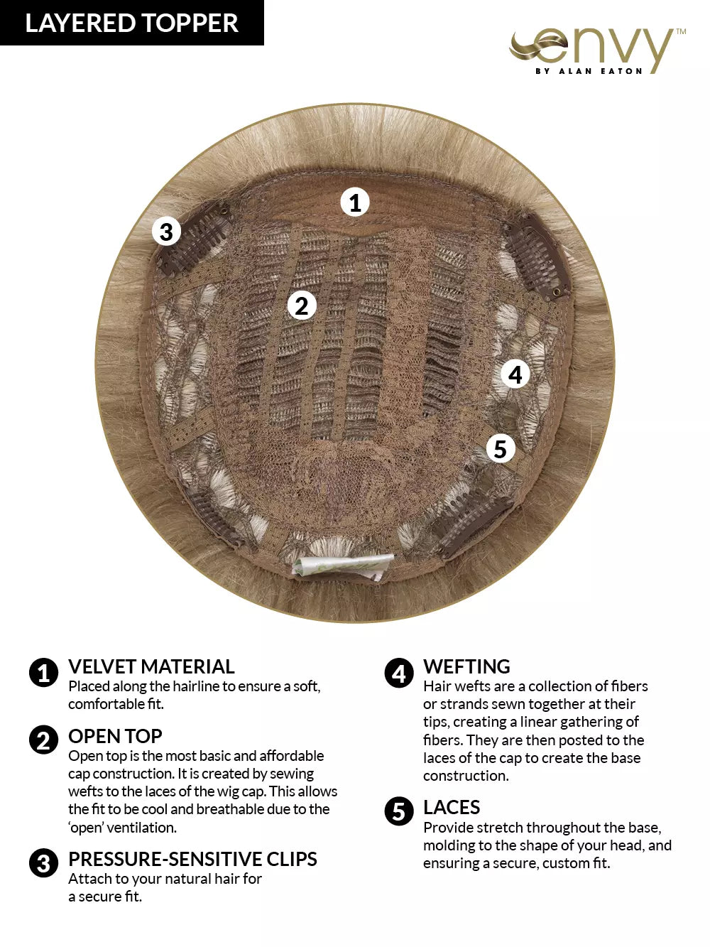 Layered topper diagram