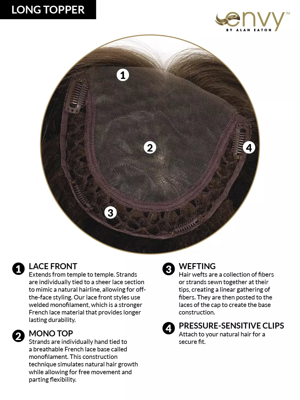 Long Topper cap diagram