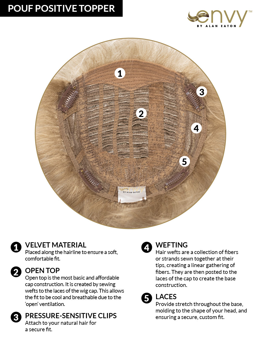 Pouf Positive Topper, Cap Construction
