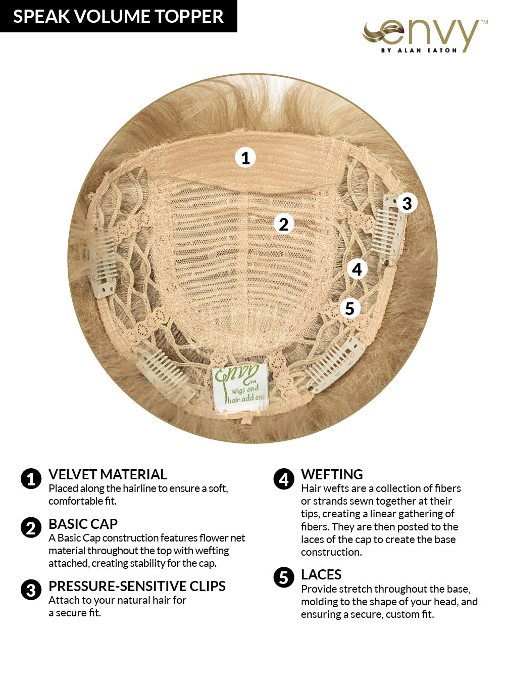 Speak Volume Topper Cap Construction Diagram